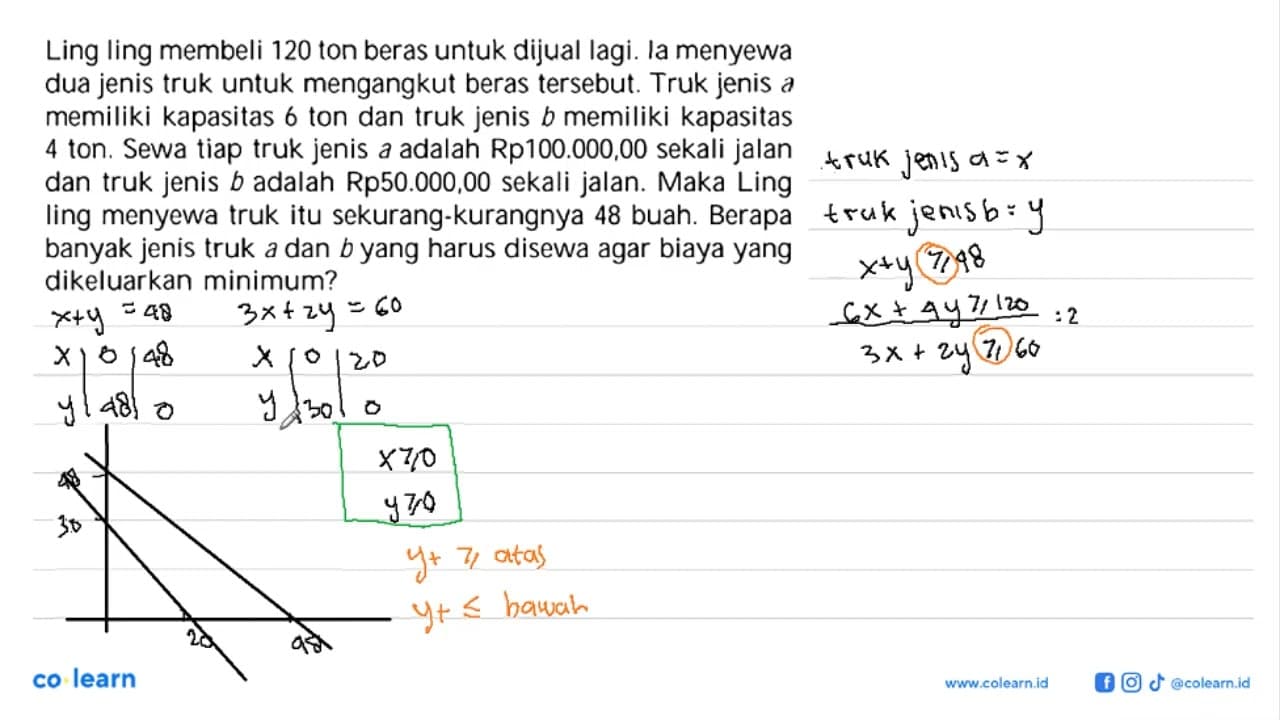 Ling ling membeli 120 ton beras untuk dijual lagi. Ia