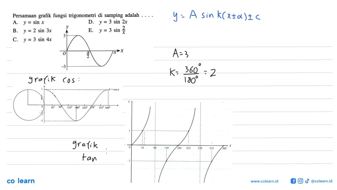 Persamaan grafik fungsi trigonometri di samping adalah . .