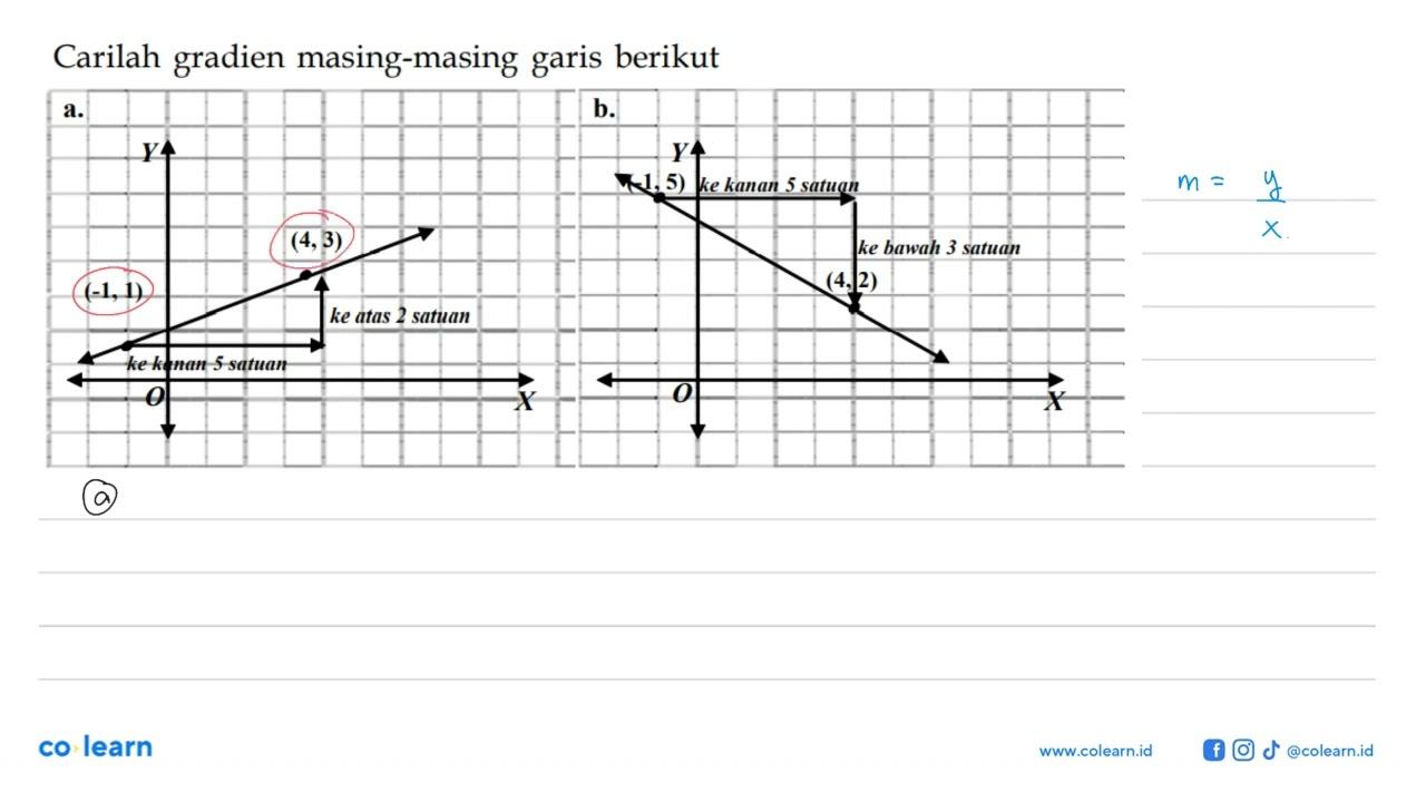 Carilah gradien masing-masing garis berikut a. Y (-1,1)
