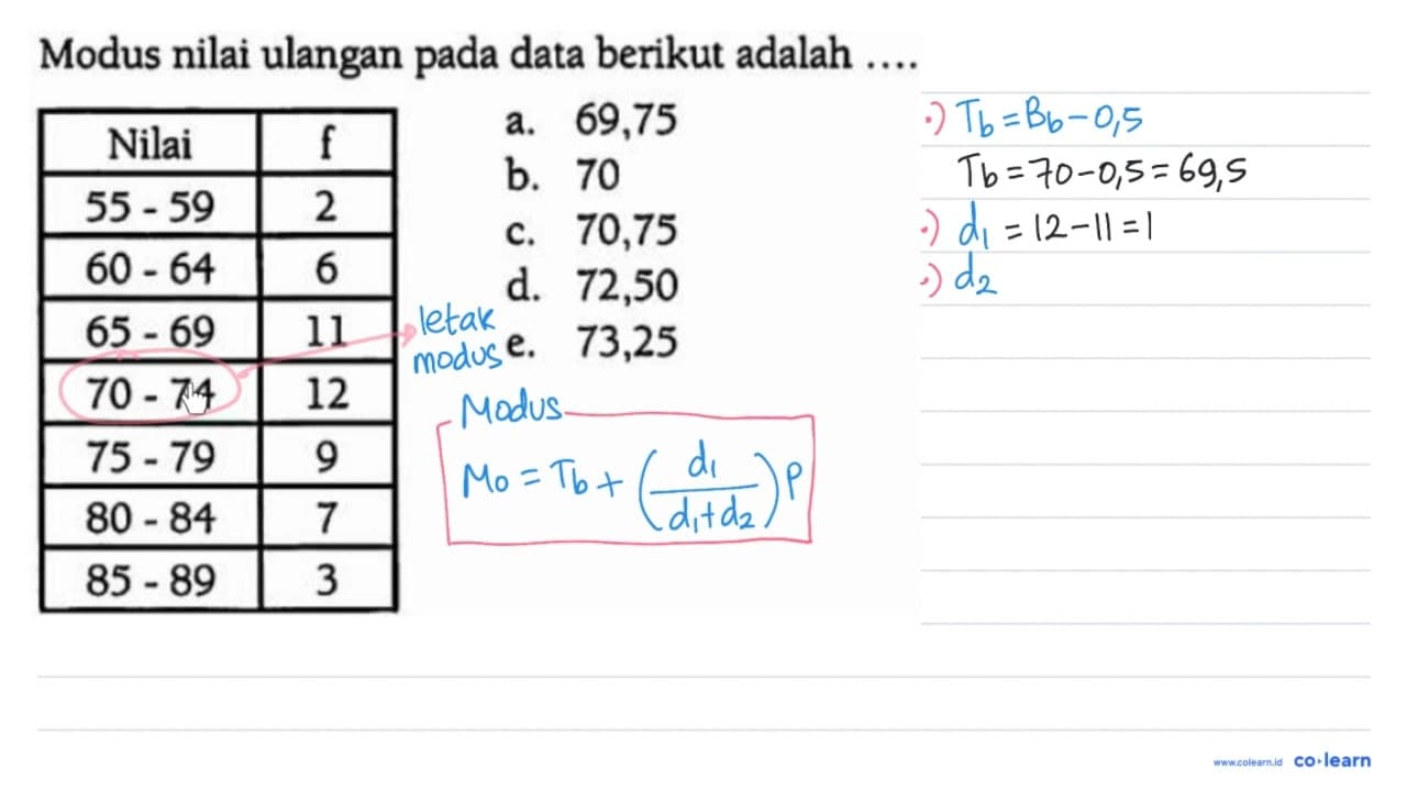 Modus nilai ulangan pada data berikut adalah .... Nilai f