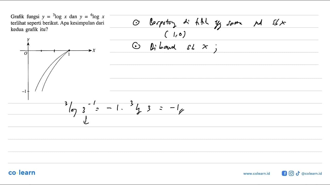 Grafik fungsi y=3log x dan y=6log x terlihat seperti