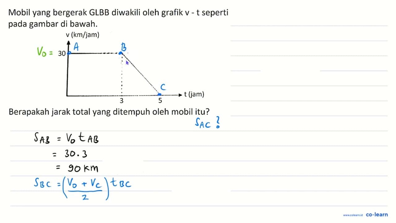 Mobil yang bergerak GLBB diwakili oleh grafik v - t seperti