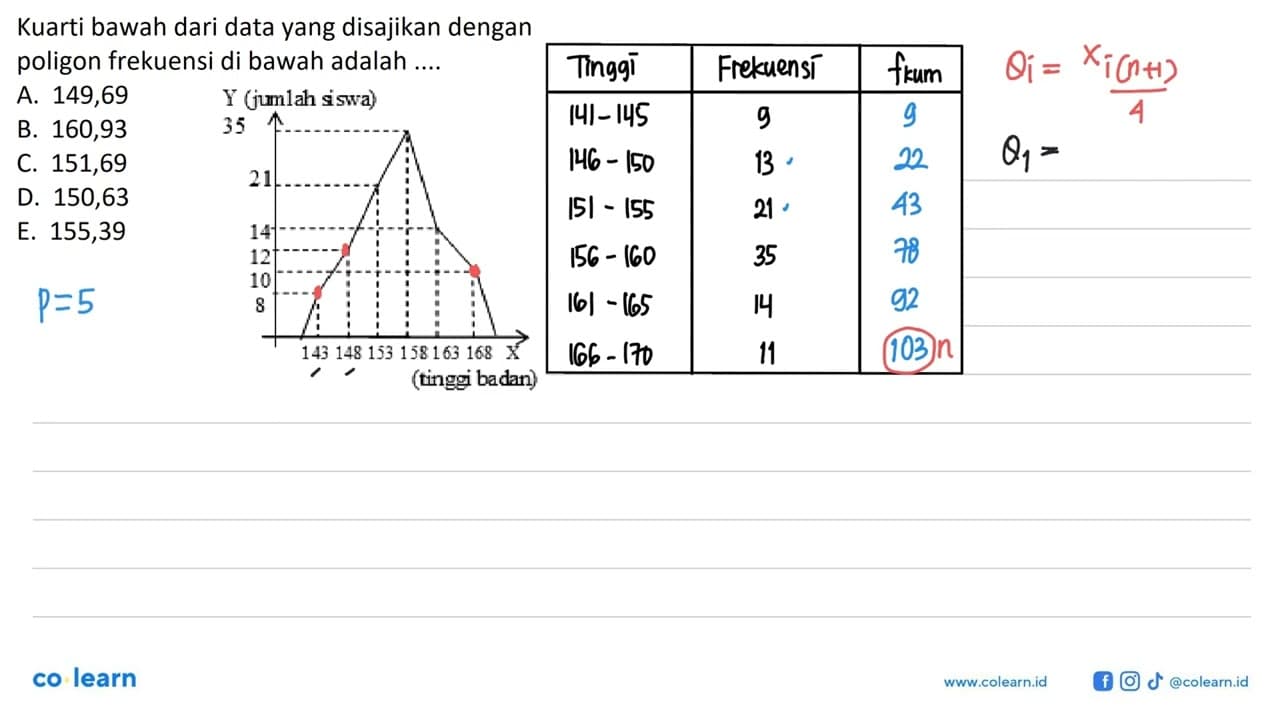 Kuarti bawah dari data yang disajikan dengan poligon