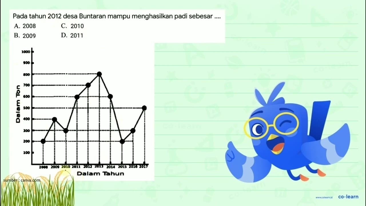 Pada tahun 2012 desa Buntaran mampu menghasilkan padi