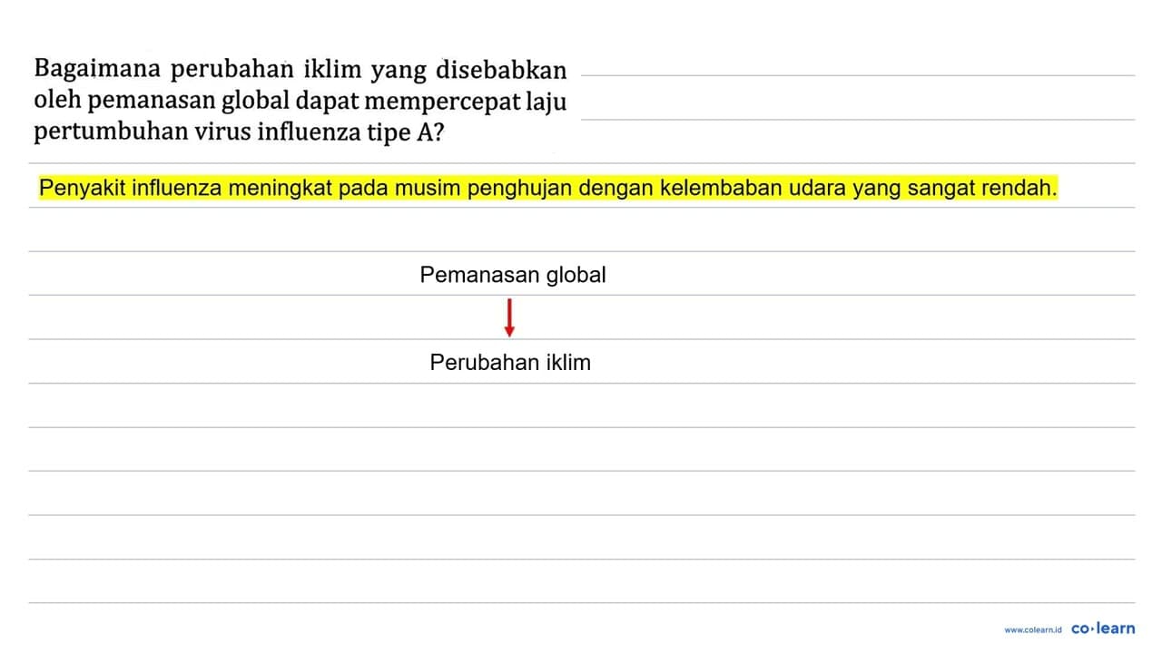 Bagaimana perubahan iklim yang disebabkan oleh pemanasan