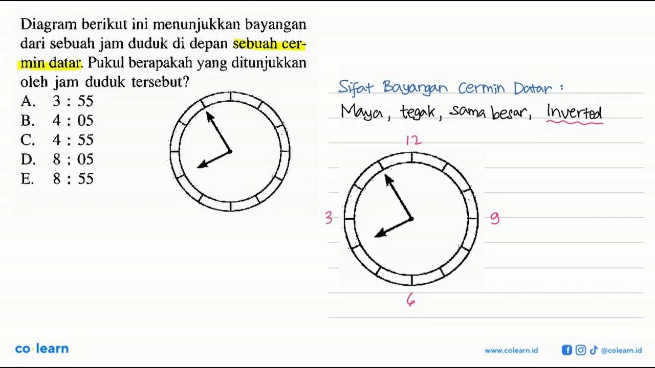 Diagram berikut ini menunjukkan bayangan dari sebuah jam