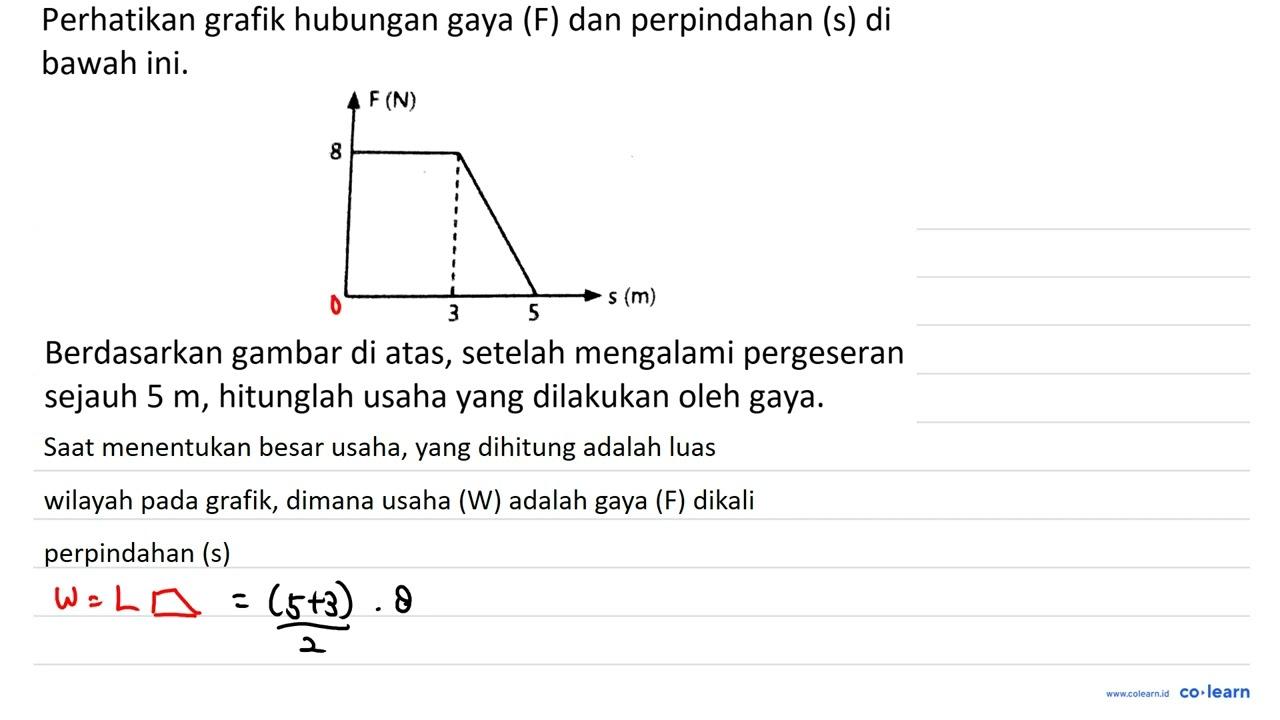 Perhatikan grafik hubungan gaya (F) dan perpindahan (s) di