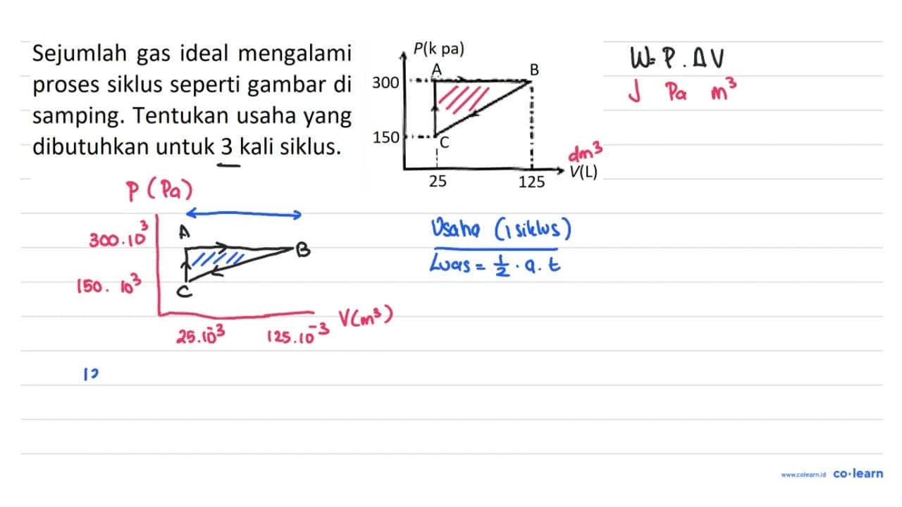 Sejumlah gas ideal mengalami proses siklus seperti gambar