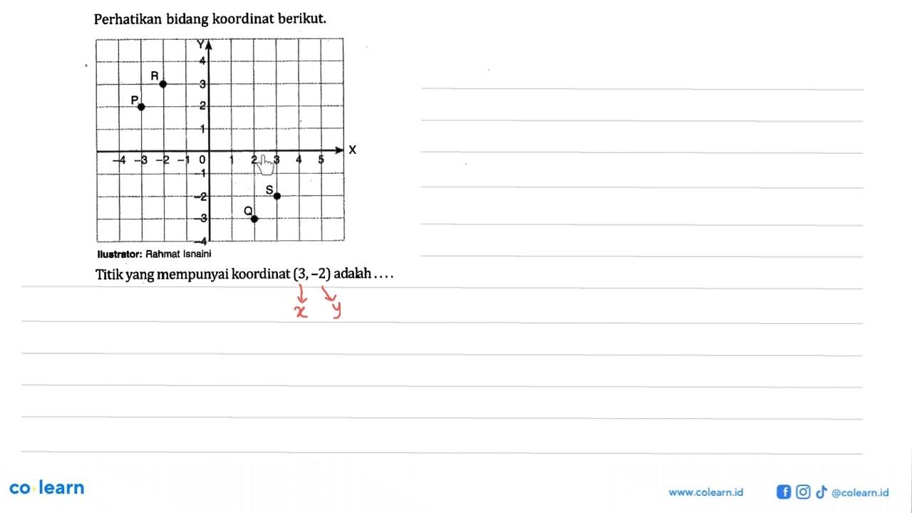 Perhatikan bidang koordinat berikut. Titik yang mempunyai