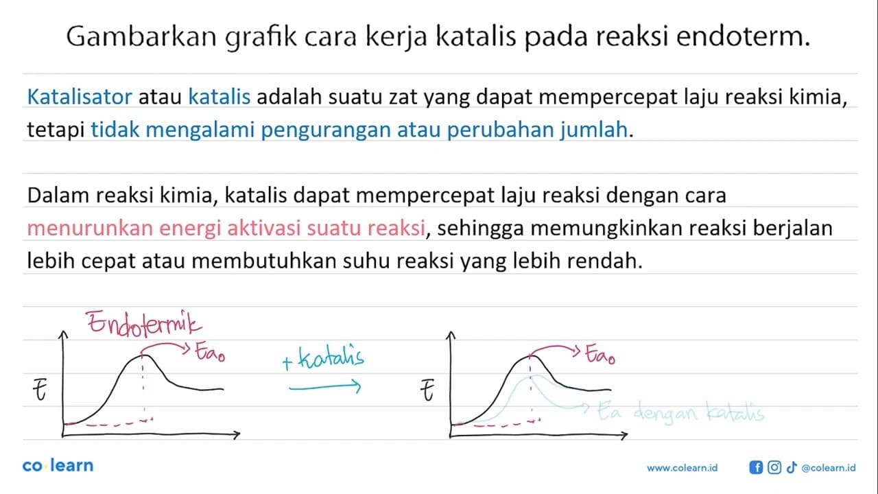 Gambarkan grafik cara kerja katalis pada reaksi endoterm.