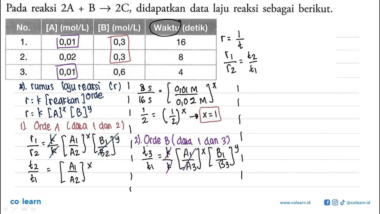 Pada reaksi 2 A+B -> 2 C , didapatkan data laju reaksi