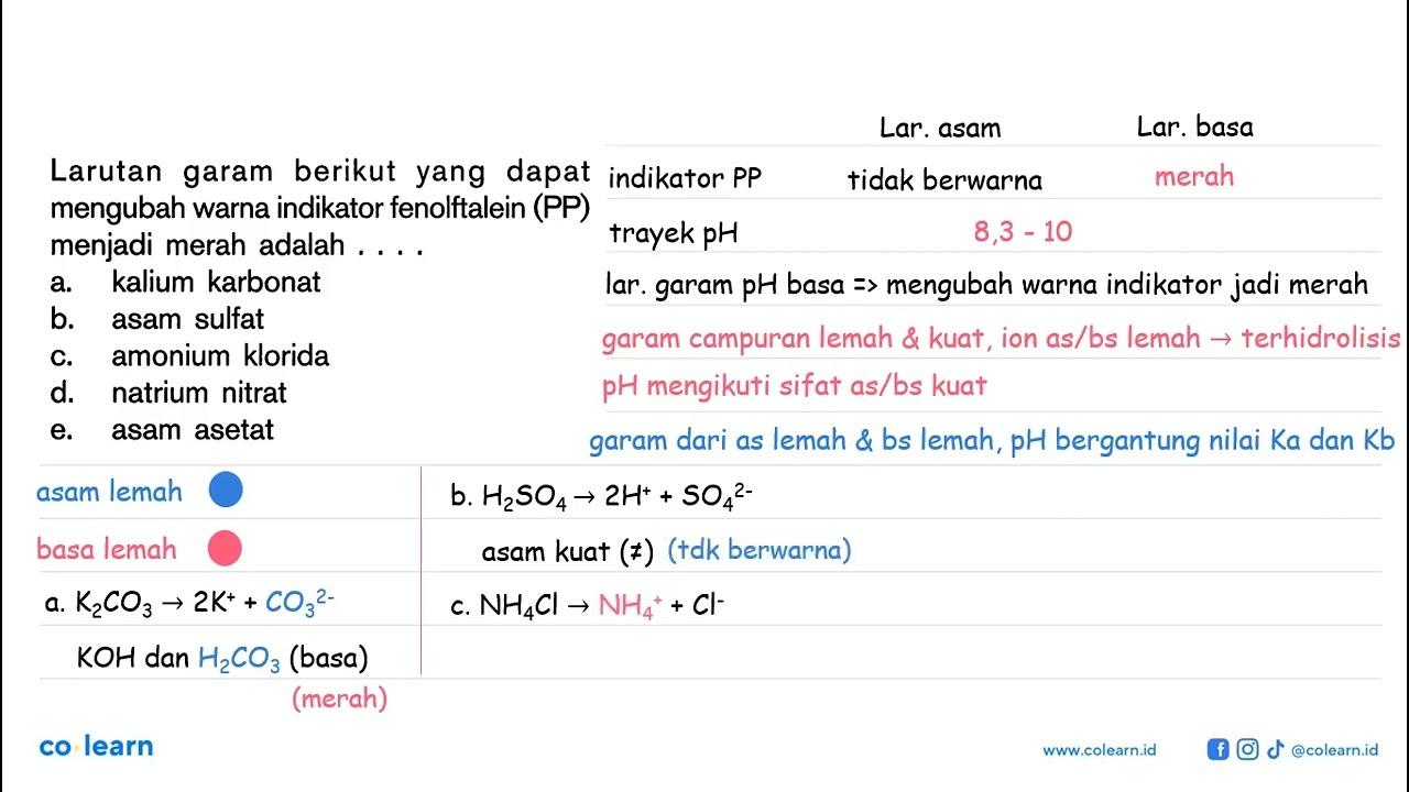 Larutan garam berikut yang dapat mengubah warna indikator