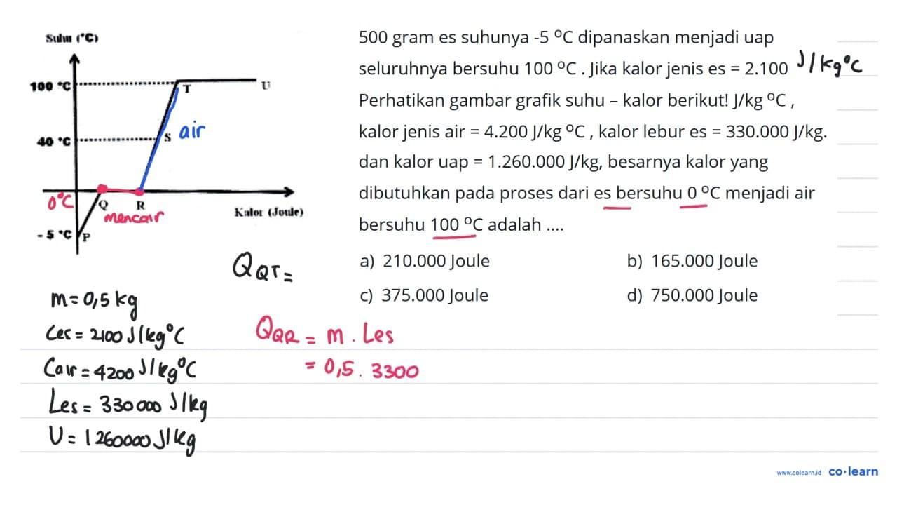 Suhu (C) 100 40 -5 T V S Q R Kalor 500 gram es suhunya -5 C