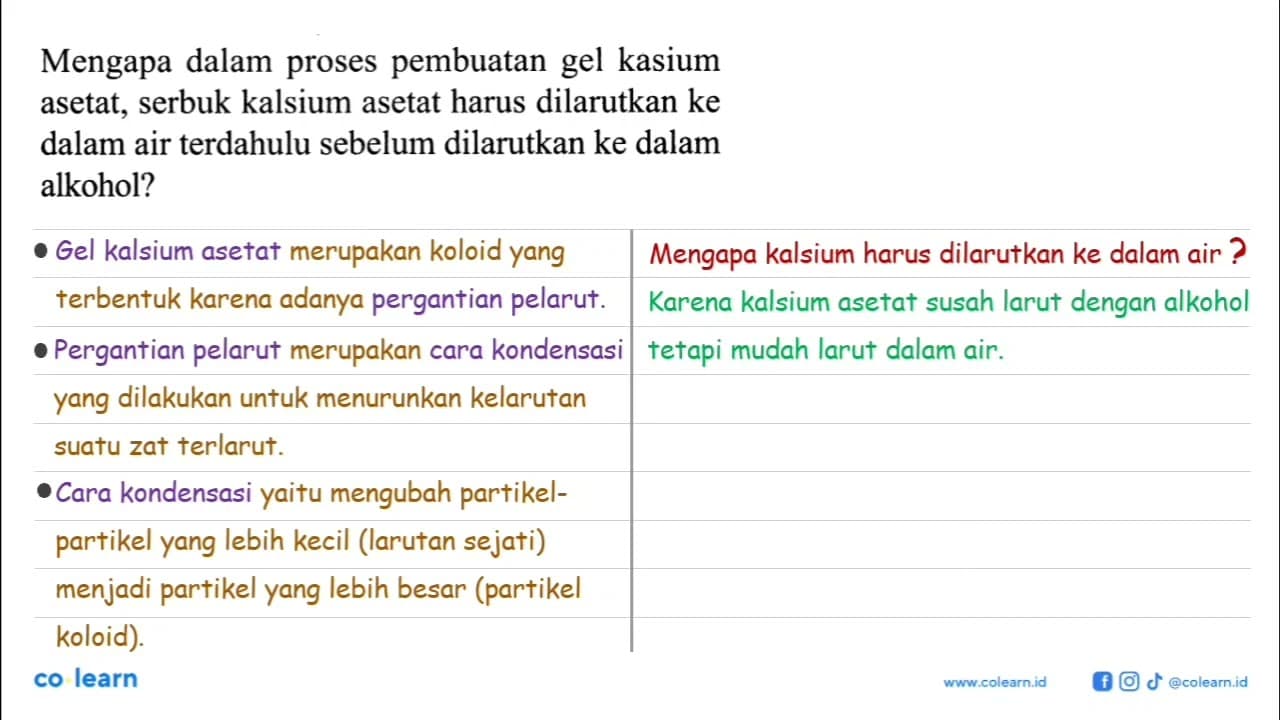 Mengapa dalam proses pembuatan gel kasium asetat, serbuk