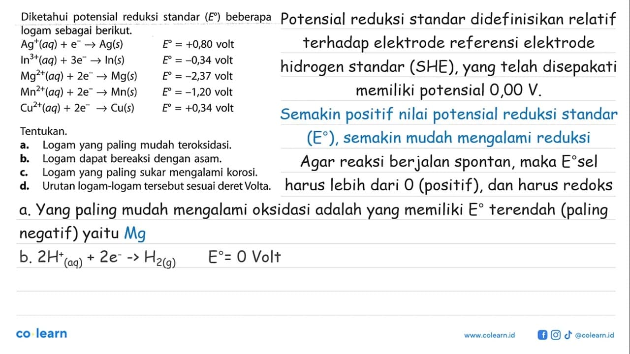 Diketahui potensial reduksi standar (E) beberapa logam