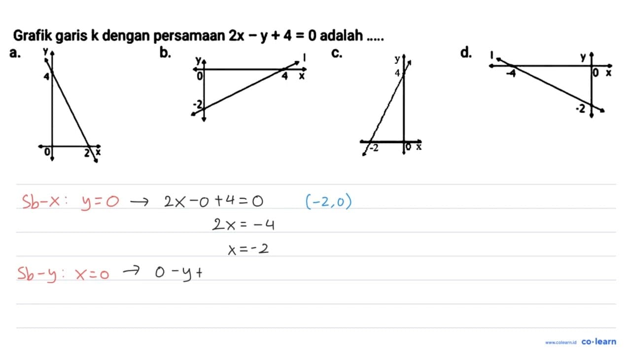 Gtafik garis k denhgan persamaan 2x-y+4=0 adalah .... a. y