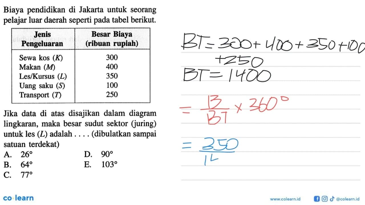 Biaya pendidikan di Jakarta untuk seorang pelajar luar