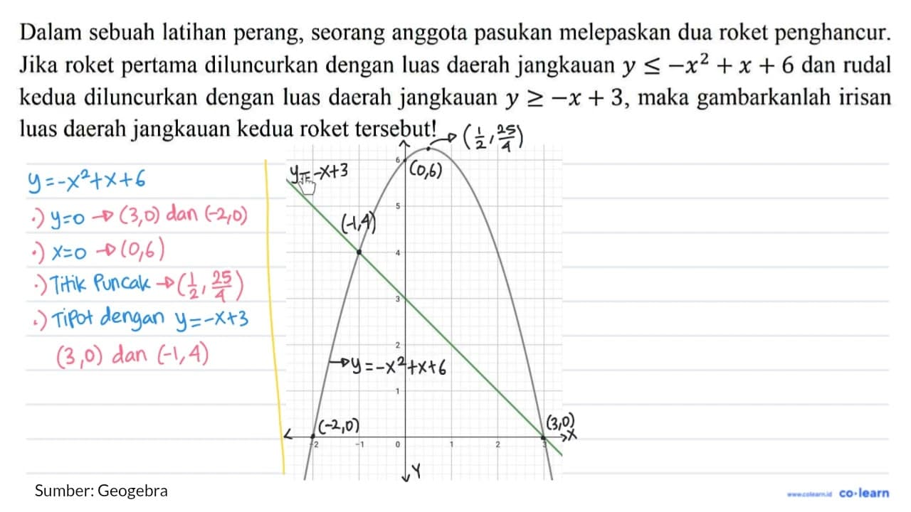 Dalam sebuah latihan perang, seorang anggota pasukan