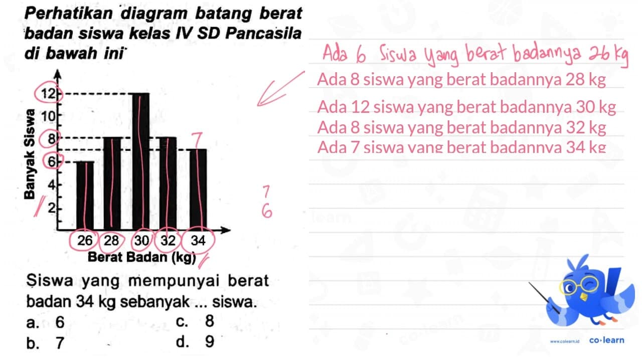 Perhatikan diagram batang berat badan siswa kelas IV SD