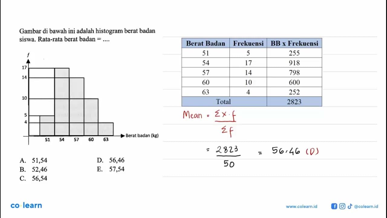 Gambar di bawah ini adalah histogram berat badan siswa.