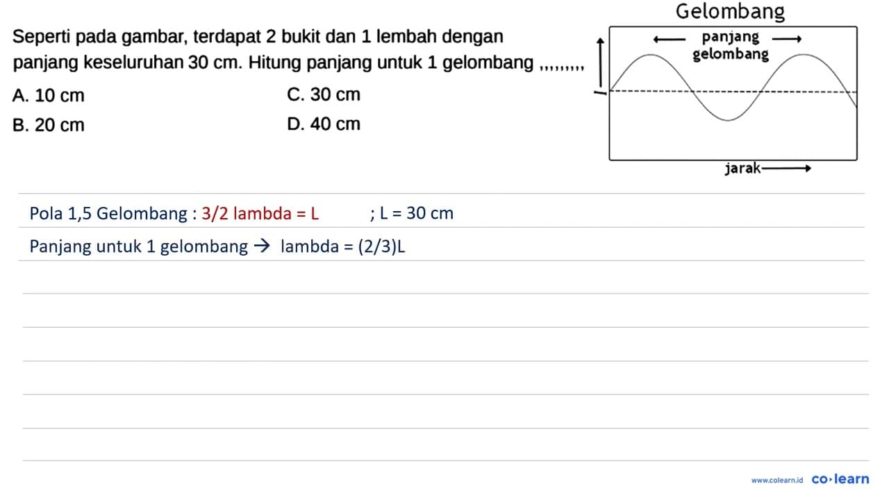 Gelombang panjang gelombang jarak Seperti pada gambar,