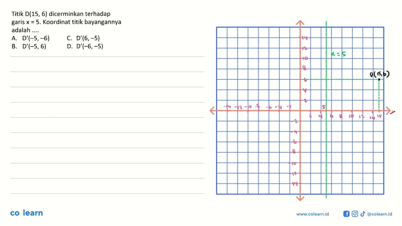 Titik D(15,6) dicerminkan terhadap garis x=5 . Koordinat