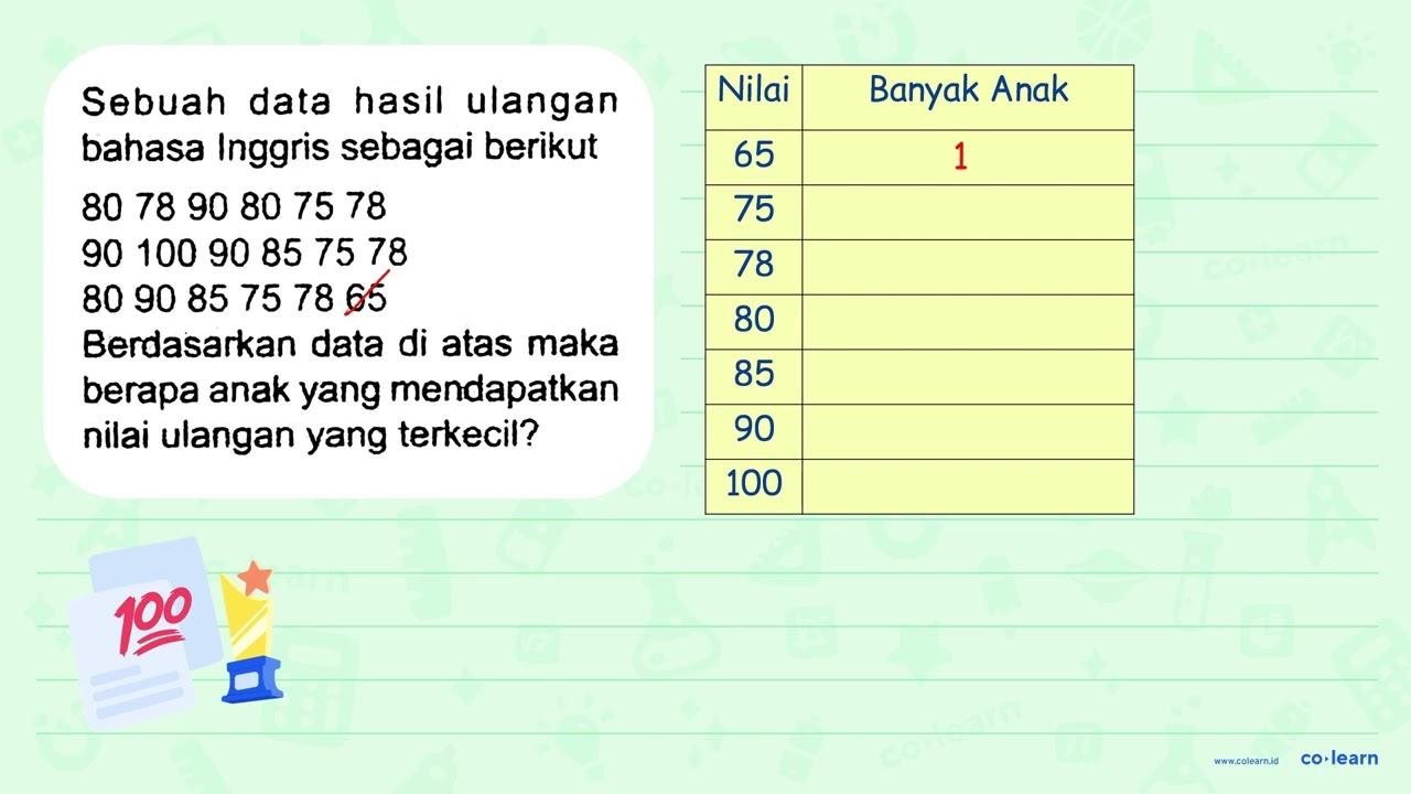 Sebuah data hasil ulangan bahasa Inggris sebagai berikut