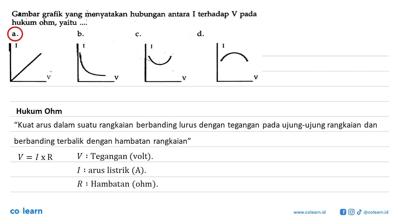 Gambar grafik yang ṃenyatakan hubungan antara I terhadap V