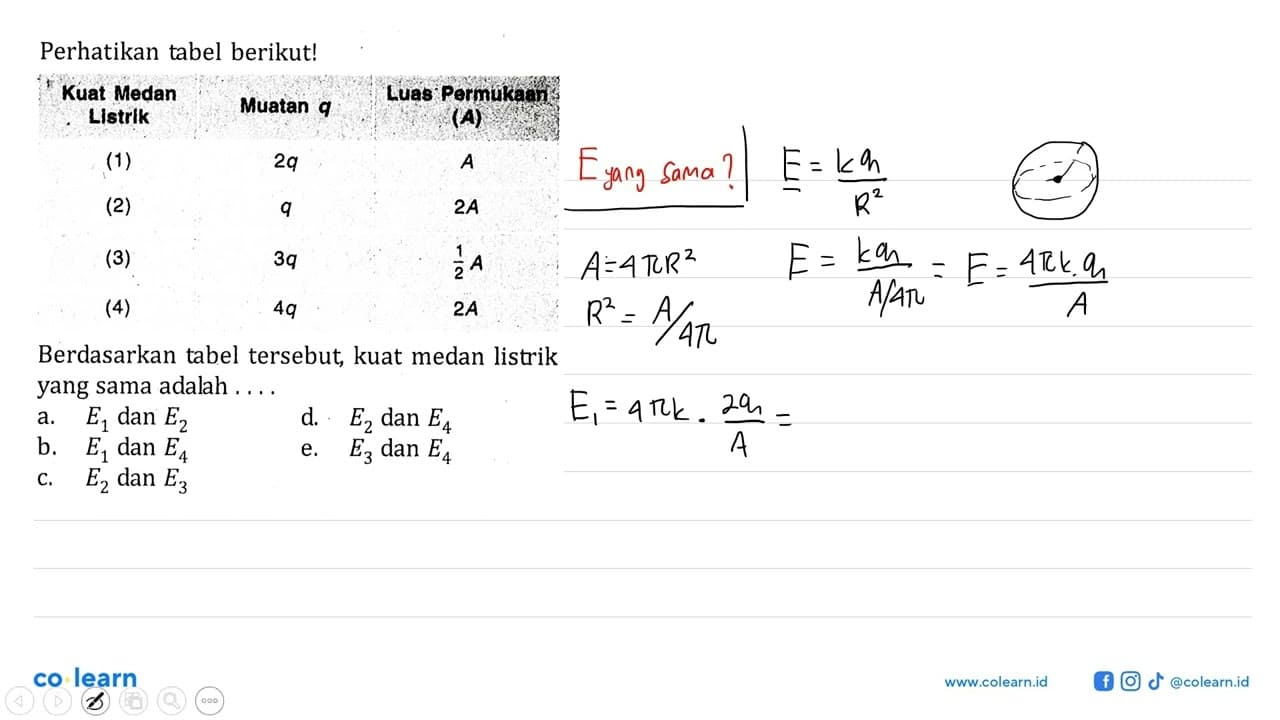 Perhatikan tabel berikut! Kuat Medan Listrik Muatan q Luas