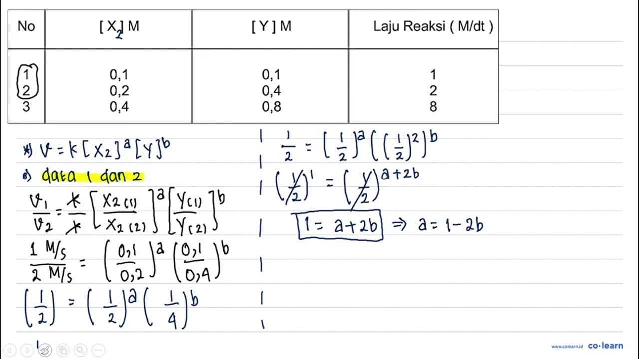 Pada reaksi : X_(2)(~g)+2 Y(g) -> 2 XY(g) diperoleh data