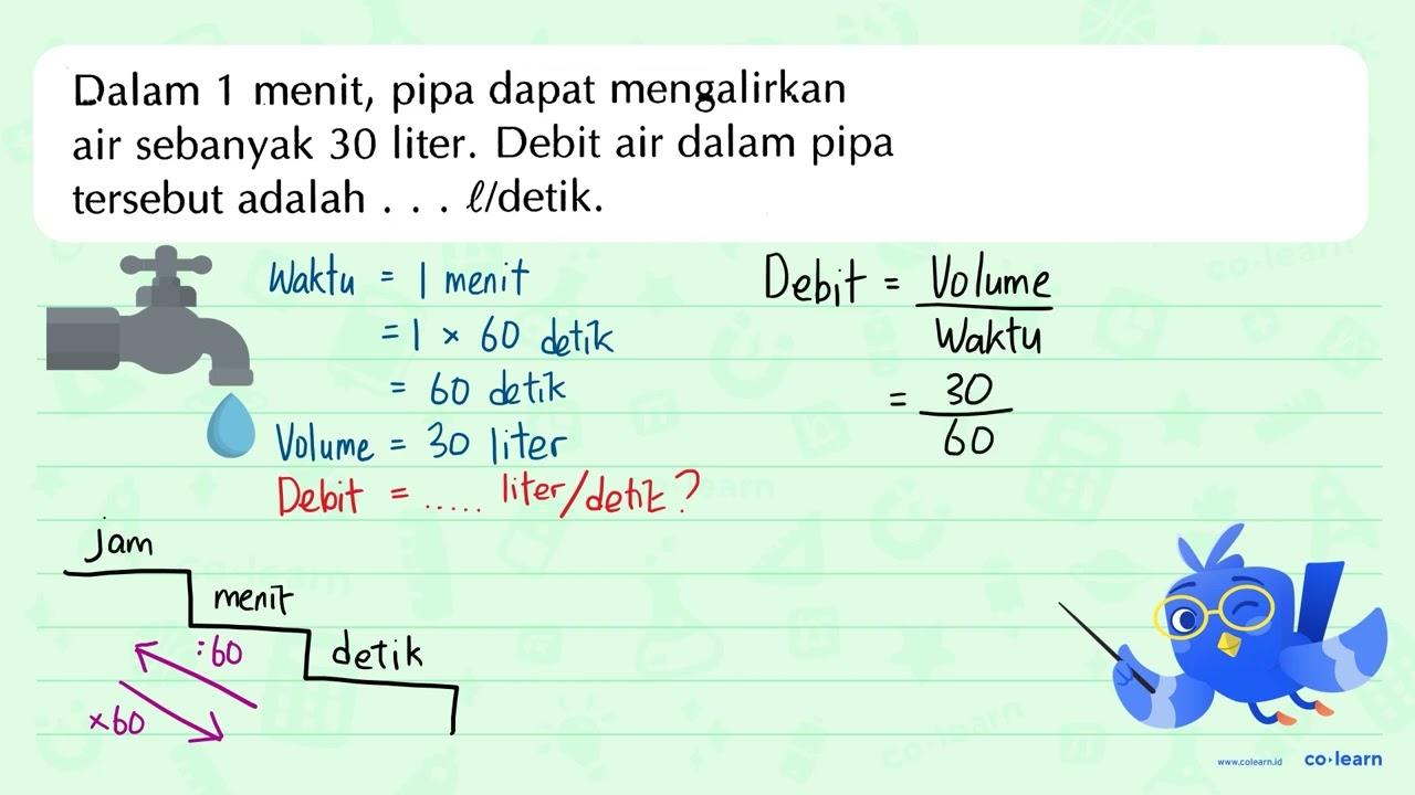 Dalam 1 menit, pipa dapat mengalirkan air sebanyak 30