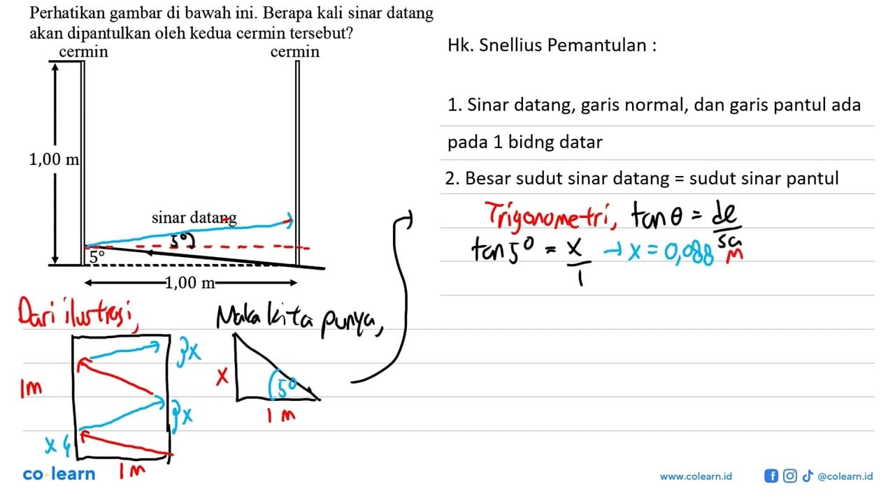 Perhatikan gambar di bawah ini. Berapa kali sinar datang