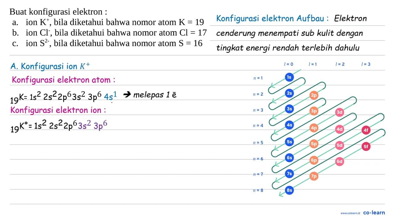 Buat konfigurasi elektron : a. ion K^+, bila diketahui