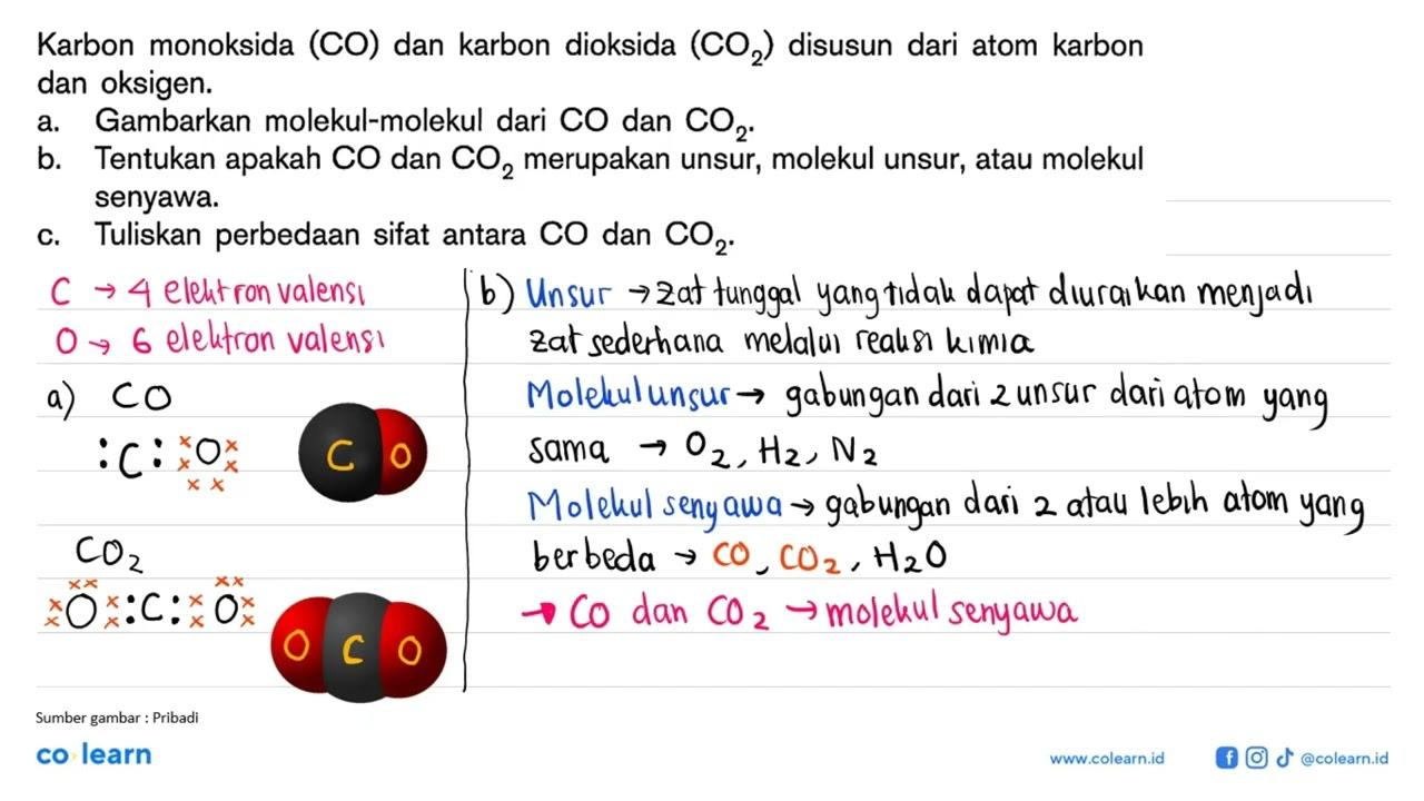 Karbon monoksida (CO) dan karbon dioksida (CO2) disusun