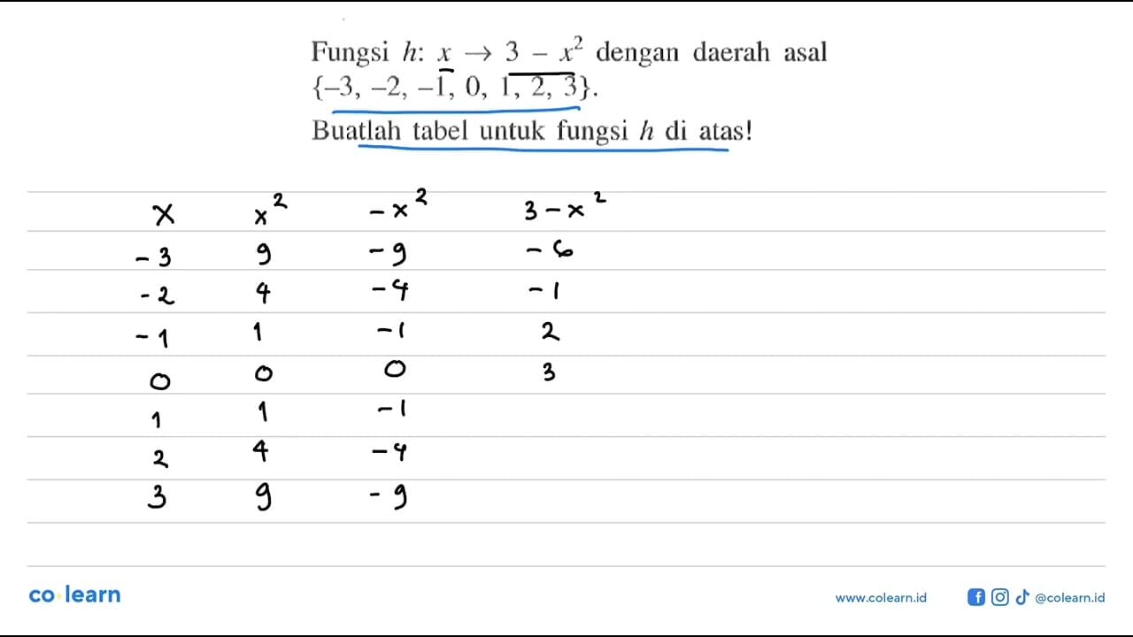 Fungsi h: x -> 3-x^2 dengan daerah asal {-3,-2,-1,0,1,2,3}.