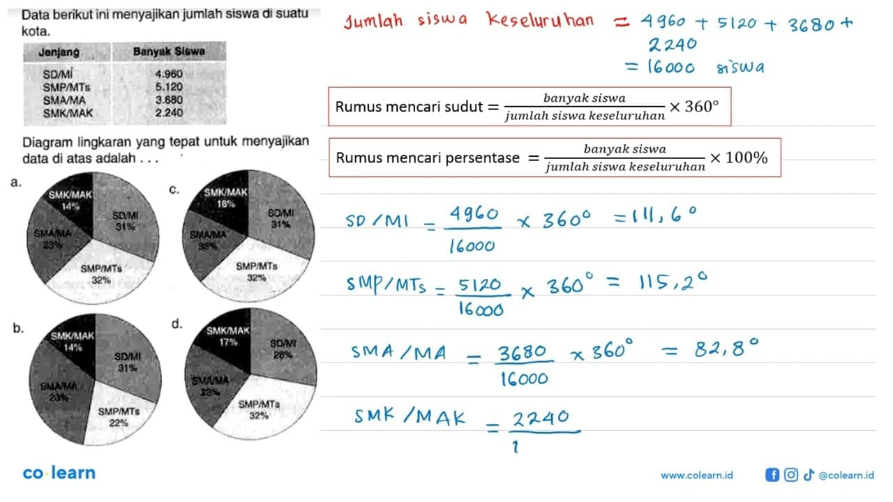 Data berikut ini menyajikan jumlah siswa di suatu