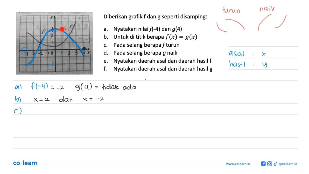 Diberikan grafik f dan g seperti disamping: x y 0 2 2 f g