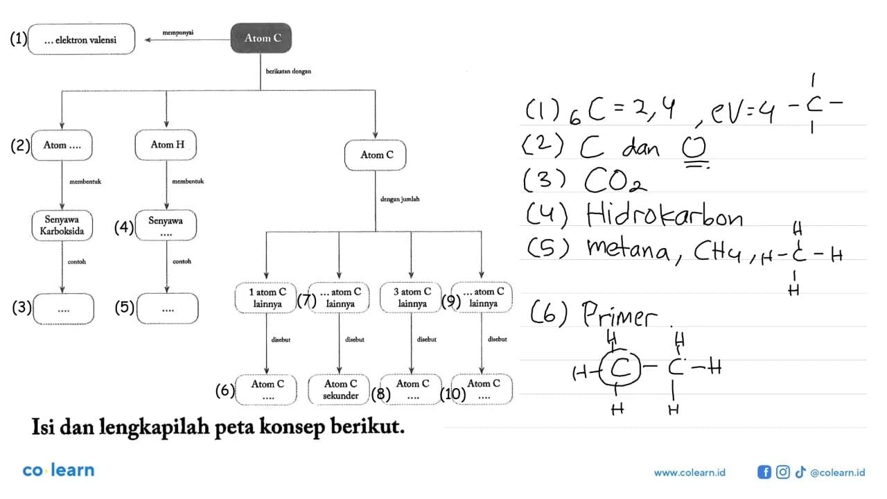 Isi dan lengkapilah peta konsep berikut. ...elektron