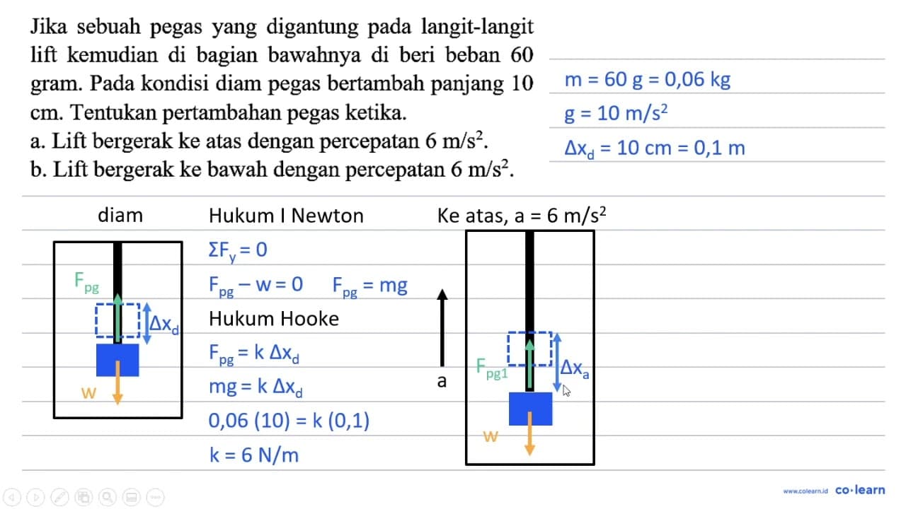 Jika sebuah pegas yang digantung pada langit-langit lift