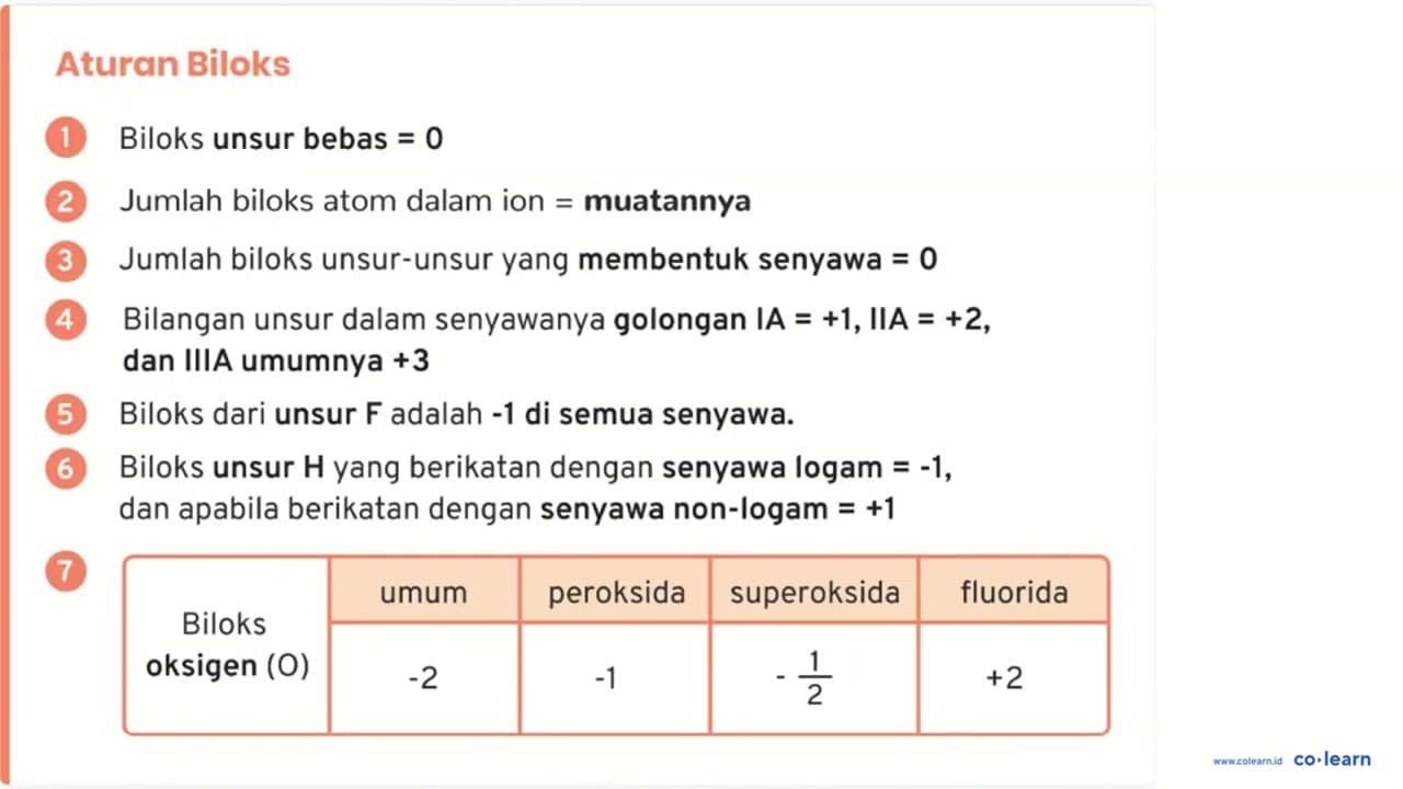 Berdasarkan penambahan dan pengurangan bilangan oksidasi,