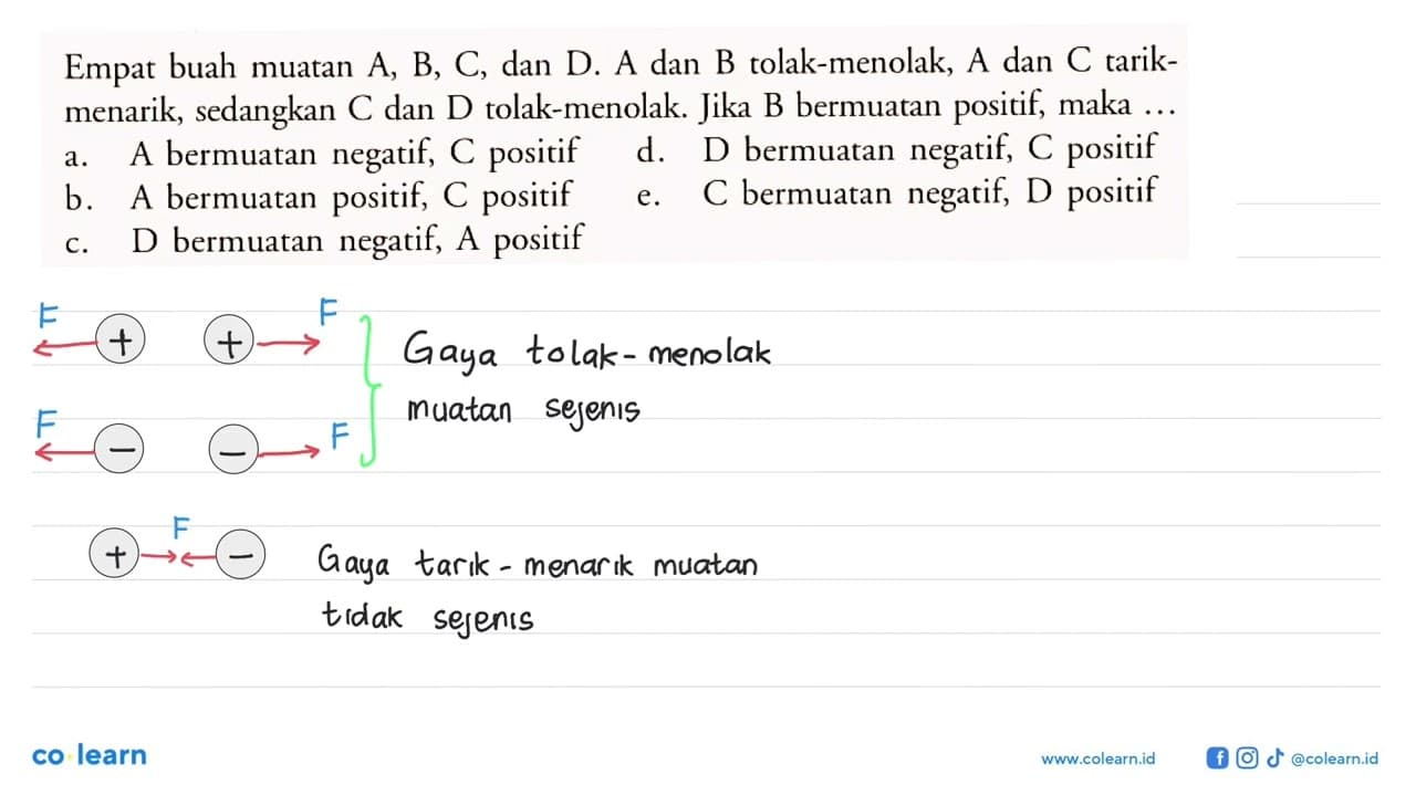 Empat buah muatan A, B, C, dan D. A dan B tolak-menolak, A