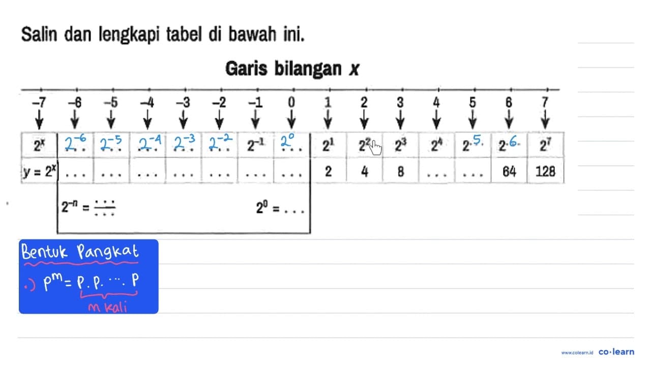 Salin dan lengkapi tabel di bawah ini. Garis bilangan x -7