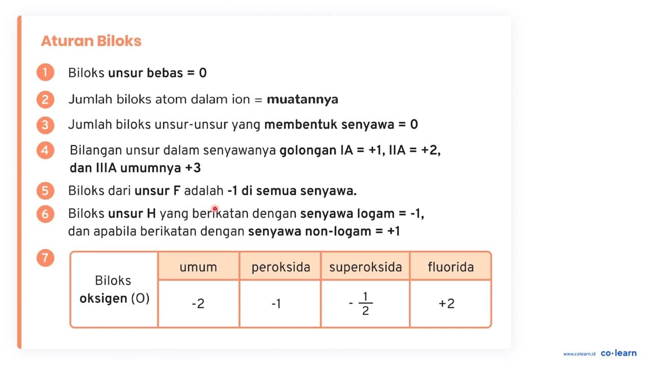 Tentukan bilangan oksidasi atom berikut : a. S dalam H_(2)