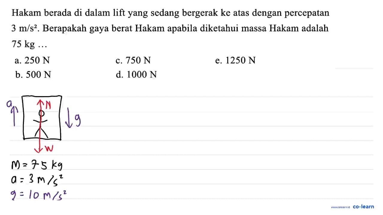 Hakam berada di dalam lift yang sedang bergerak ke atas