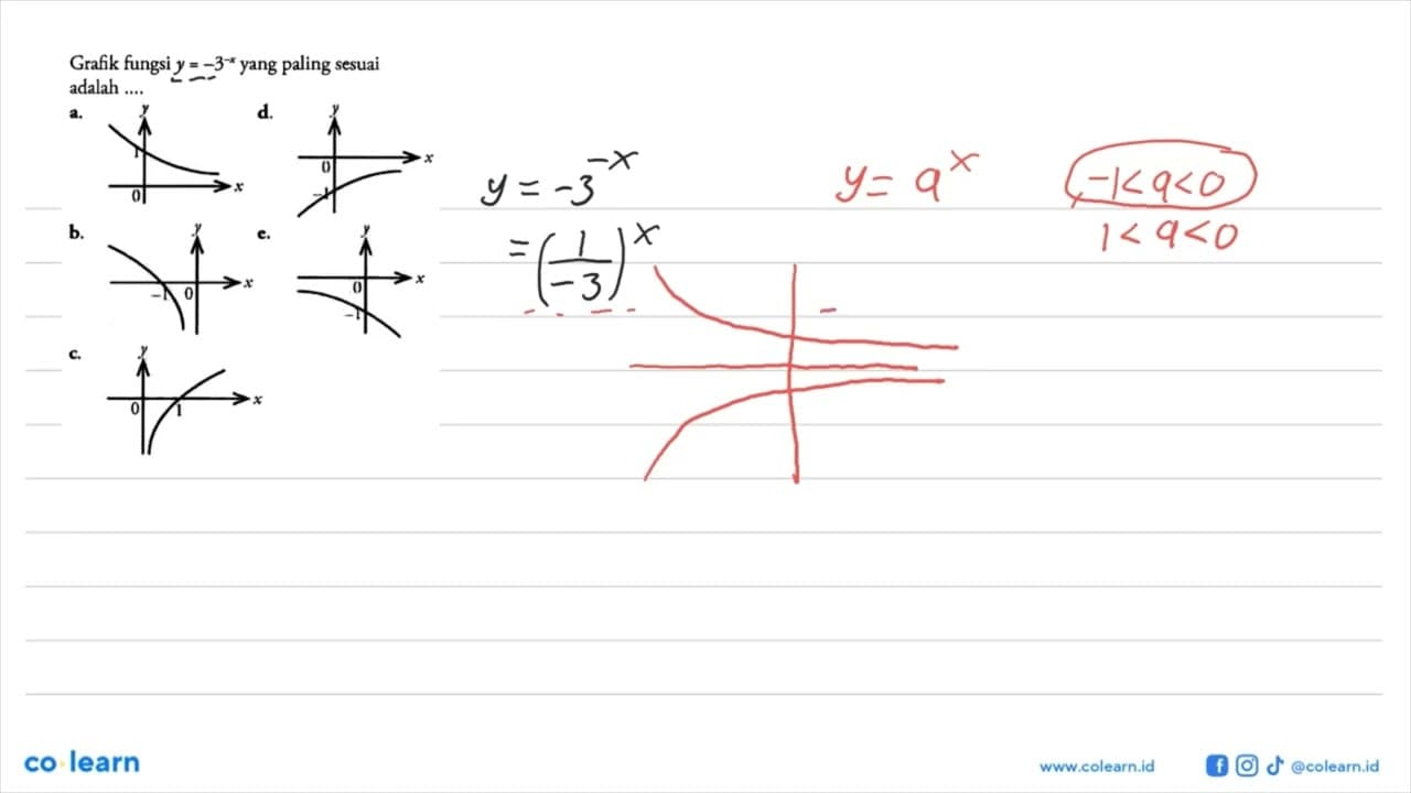 Grafk fungsi y=-3^(-x) yang paling sesuai adalah ....