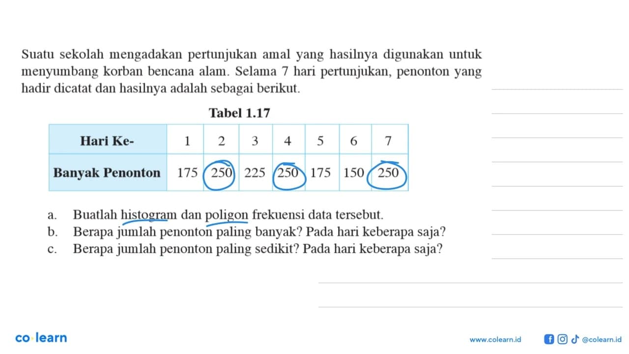 Suatu sekolah mengadakan pertunjukan amal yang hasilnya