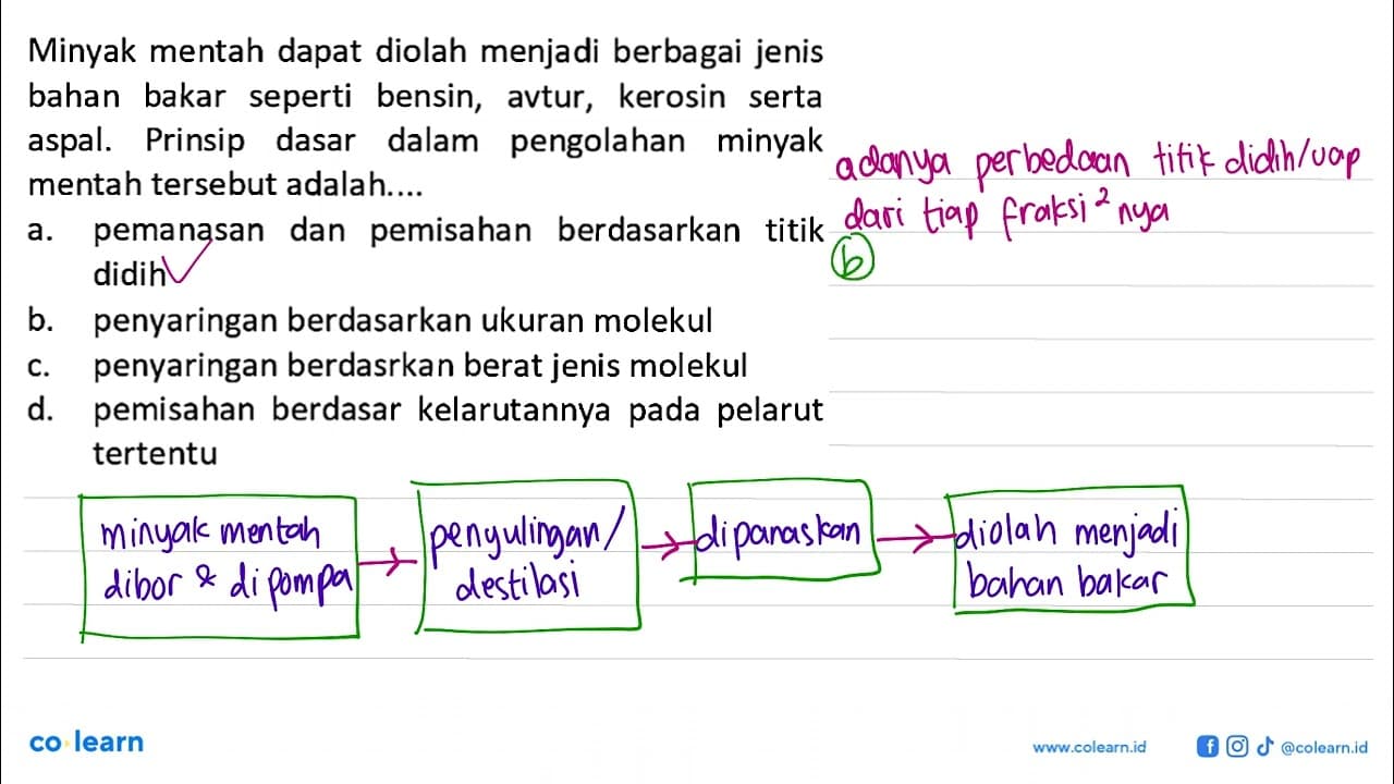 Minyak mentah dapat diolah menjadi berbagai jenis bahan