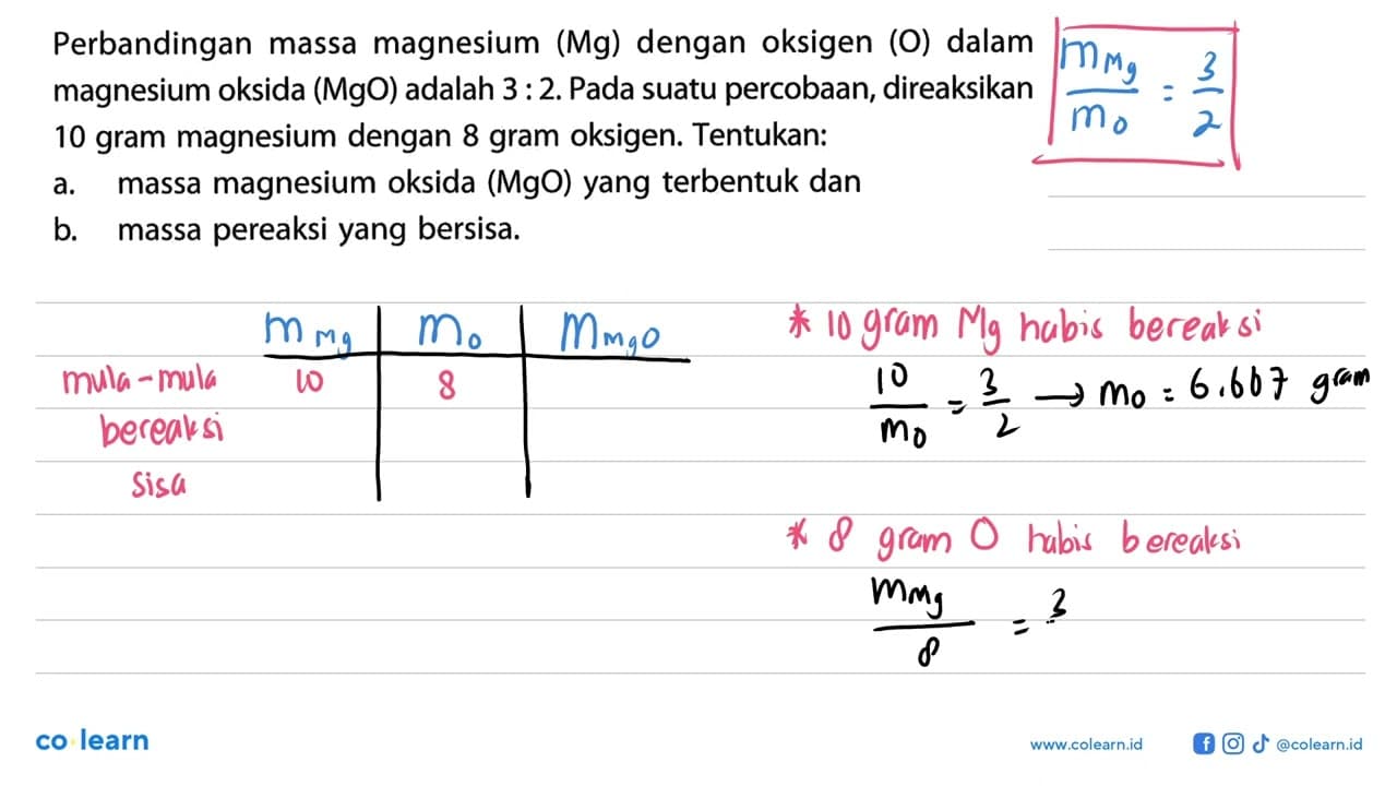 Perbandingan massa magnesium (Mg) dengan oksigen (O) dalam