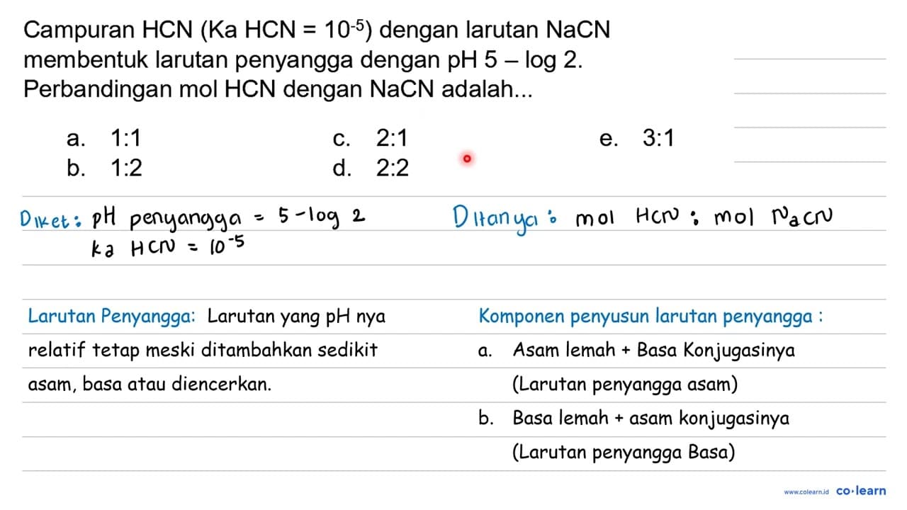 Campuran HCN (Ka HCN = 10-5) dengan larutan NaCN membentuk