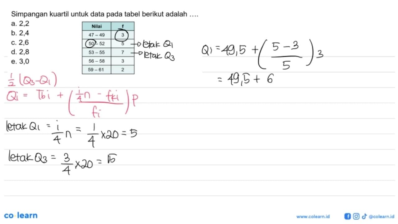 Simpangan kuartil untuk data pada tabel berikut adalah....